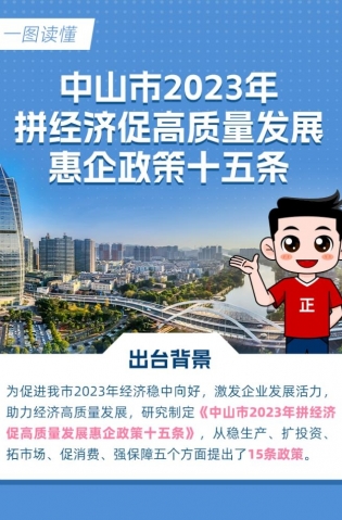 15條惠企政策！一圖讀懂→